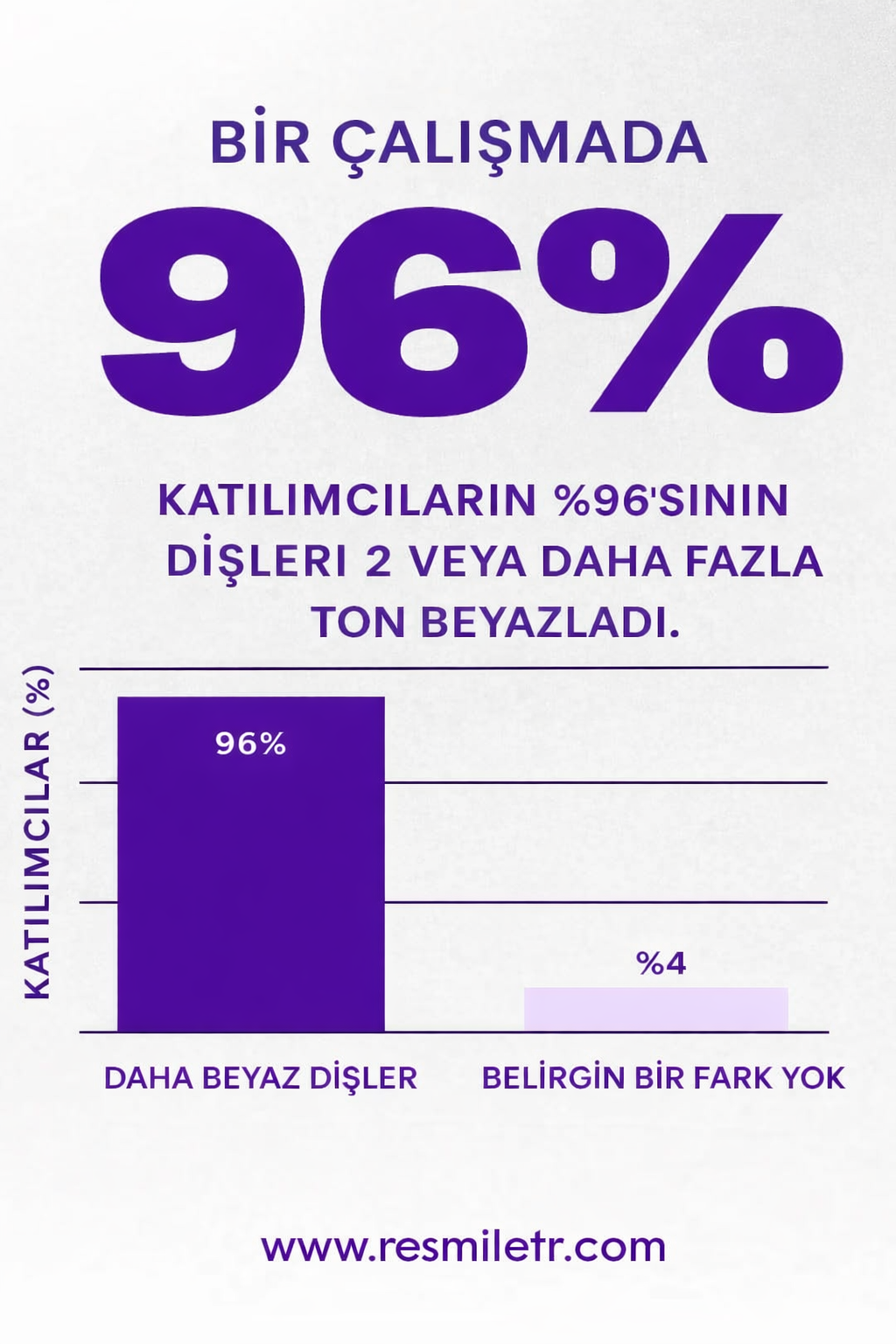 Re Smile V34 Diş Bantları